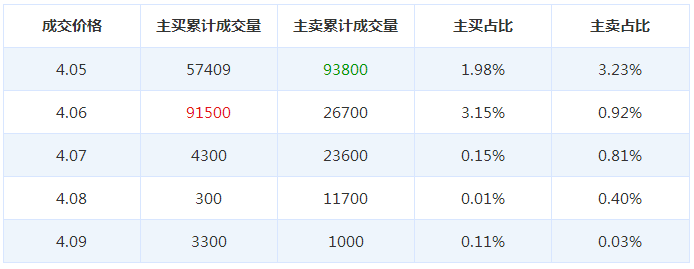 先鋒新材股票