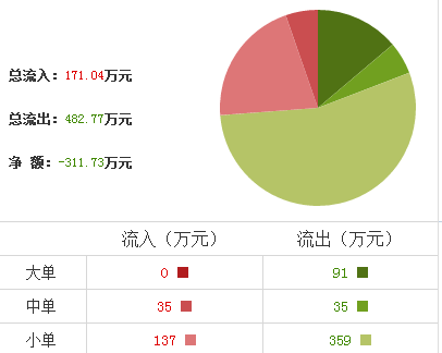 天康生物股票