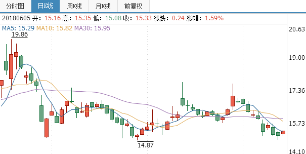 利達光電股票技術(shù)分析