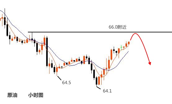 伯庸解盤：黃金避險沖高千三能延續(xù)？原油反彈繼續(xù)空！