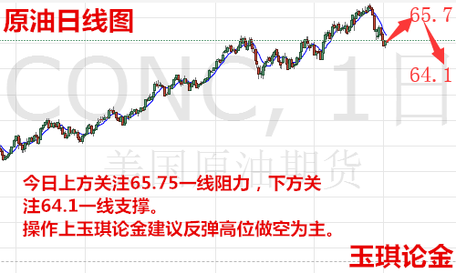 玉琪論金：6.6黃金短線反彈虛破千三后市還會(huì)跌嗎，原油今日走勢操作解套