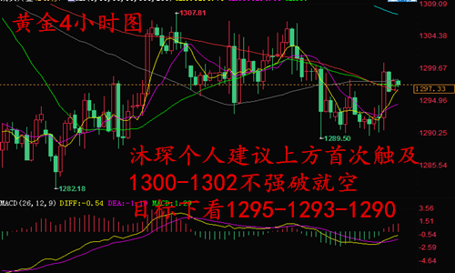 李沐琛6.6黃金再次蒞臨千三關(guān)口 多空爭(zhēng)斗再起波瀾