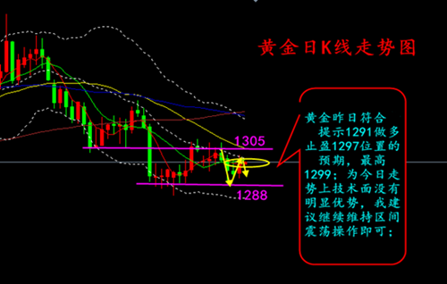 贏金女神：6.6美元延續(xù)跌勢助推黃金重上千三 原油EIA看歐佩克減產(chǎn)協(xié)議