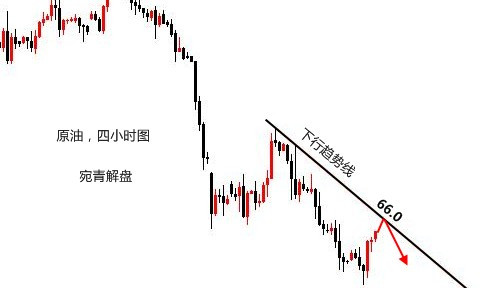 宛青解盤：避險助力黃金抗跌成性，今日主攻千三城池