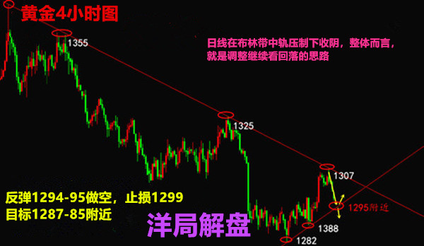 洋局解盤：6.6美指暴跌下滑黃金，原油力挽狂瀾怎么操作走勢及【解套】