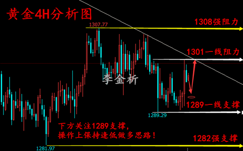 李金析：6.6議息前金價重返千三，多頭或?qū)⒂瓉砩鷻C(jī)？