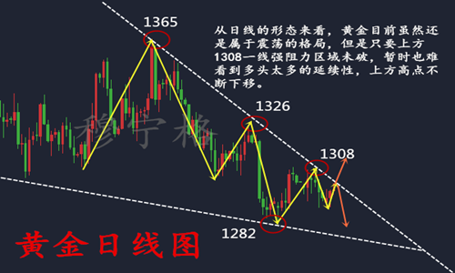 穆寧格：6.6黃金守得云開見月明！黃金午間操作策略及解套建議