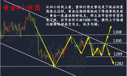 穆寧格：6.6黃金守得云開見月明！黃金午間操作策略及解套建議