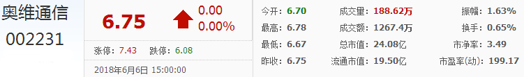 奧維通信股票