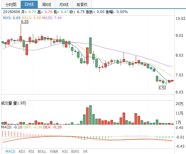 奧維通信股票