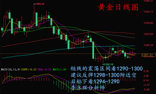 李沐琛6.7黃金多空抉擇待時(shí)機(jī) 點(diǎn)位一到立馬進(jìn)