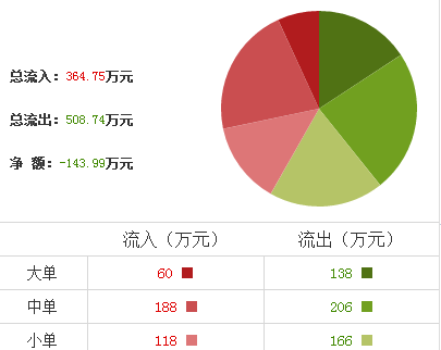 龍建股份股票