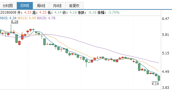 泰勝風(fēng)能股票