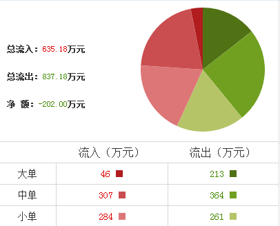 泰勝風(fēng)能股票