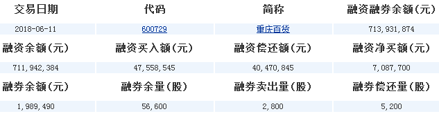 重慶百貨股票