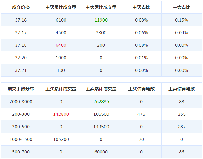 重慶百貨股票