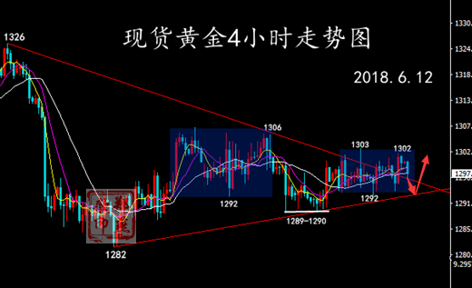 鄭燕歆：特金會晤之后，黃金該如何選擇方向？今日操作建議