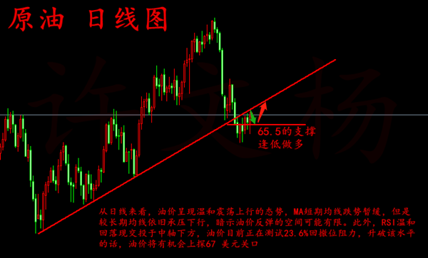 許文楊：6.12 黃金日內(nèi)維持三角整理，原油順勢操作為主