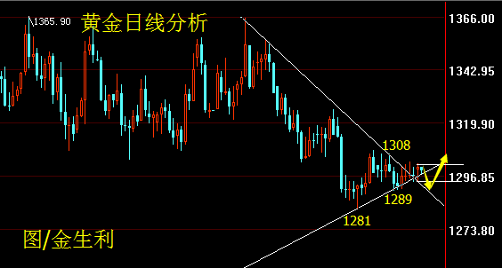 金生利：特金會握手言和待加息 黃金破位一觸即發(fā)