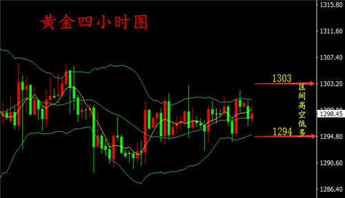 湯鑫偉：特金會(huì)開啟超級(jí)周6.12今日黃金走勢(shì)分析操作建議