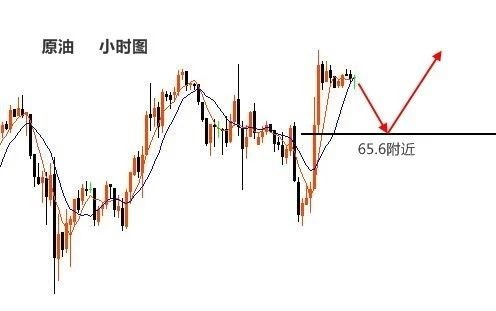 梓嵐解盤：黃金V型反彈不延續(xù)不追單！原油轉(zhuǎn)勢(shì)不追空!