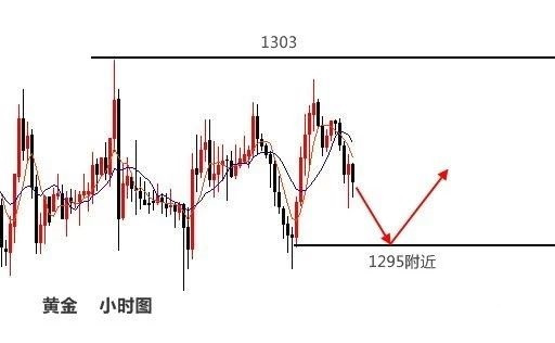 梓嵐解盤：黃金V型反彈不延續(xù)不追單！原油轉(zhuǎn)勢(shì)不追空!