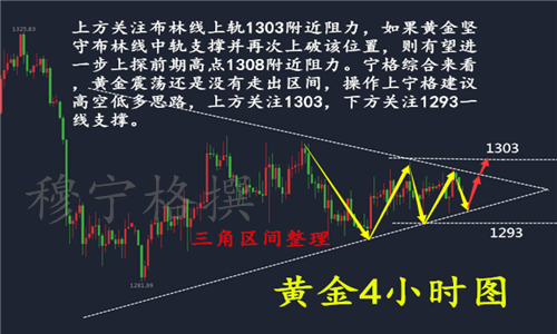 穆寧格：6.12黃金大戲即將上演！黃金午間操作策略及喊單建議