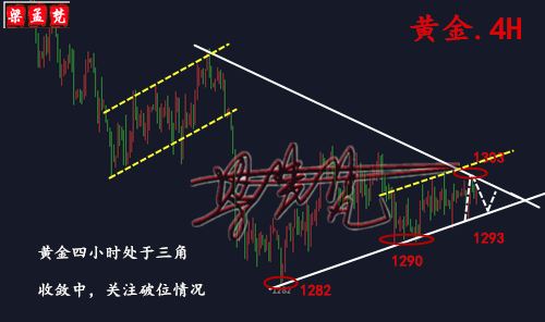 6.12黃金三角收斂靜待選擇方向，黃金日內(nèi)走勢分析