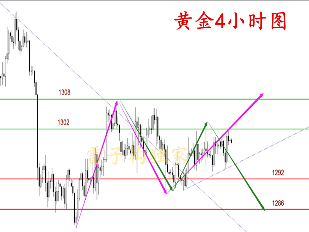  雷子構(gòu)：特金會主宰市場，黃金操作依舊空？