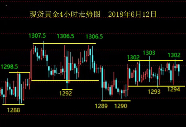 “特金會”歷史一刻或?qū)⒊蔀槌r局勢風向標，附后市操作策略！