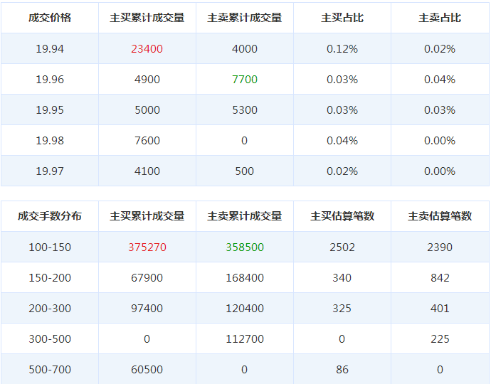 湘郵科技股票