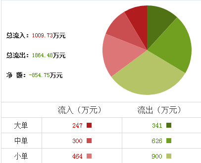 高德紅外股票