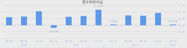 高德紅外股票