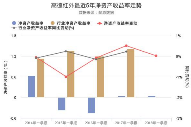 高德紅外股票