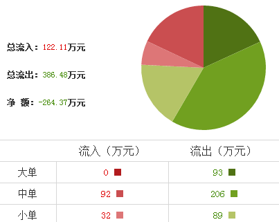 國棟建設(shè)股票