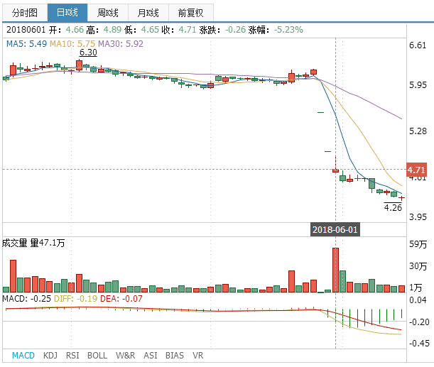 現(xiàn)代投資股票