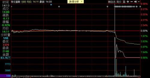 誰(shuí)在砸盤(pán)？這兩只股票再次出現(xiàn)同步“閃崩”的詭異行情