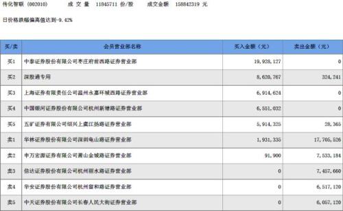 誰(shuí)在砸盤(pán)？這兩只股票再次出現(xiàn)同步“閃崩”的詭異行情