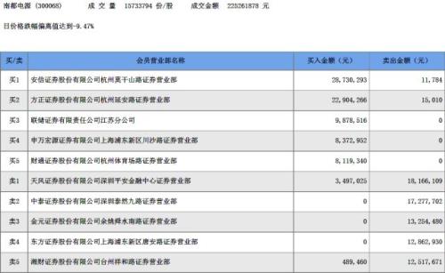 誰(shuí)在砸盤(pán)？這兩只股票再次出現(xiàn)同步“閃崩”的詭異行情