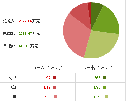 三豐智能股票