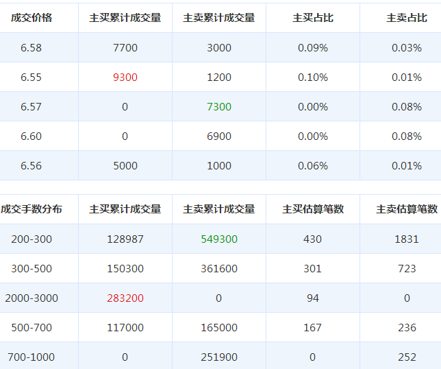 輝煌科技股票