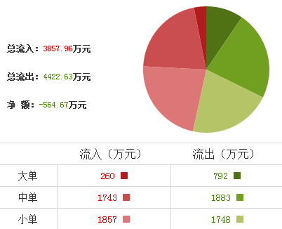 錦龍股份股票