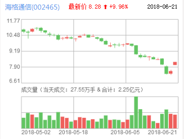 海格通信