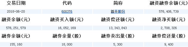 首開股份股票