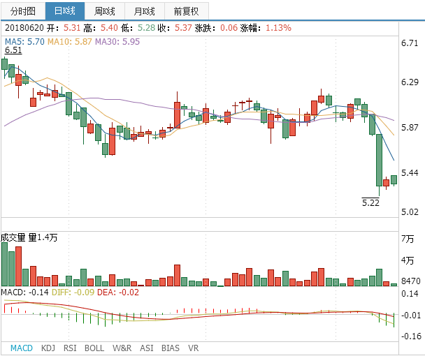 岷江水電股票交易代碼是多少？岷江水電股票行情分析！