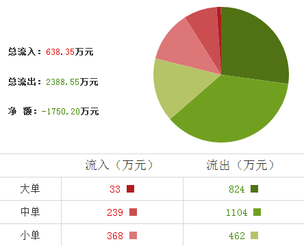 精華制藥股票