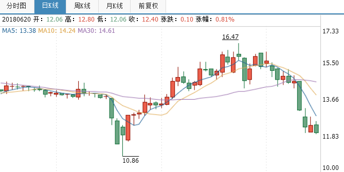 克明面業(yè)股票