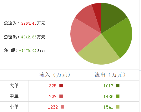 克明面業(yè)股票