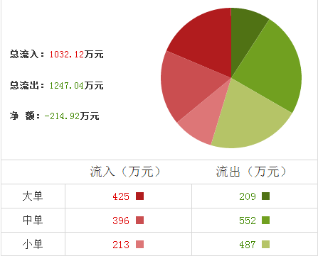 新華聯(lián)股票