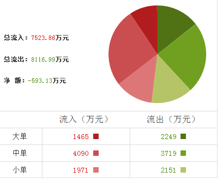 昊華能源股票